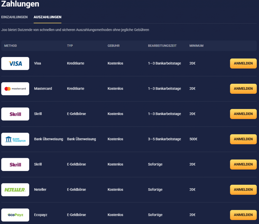 Auszahlung per MiFinity im Joo Casino Konto